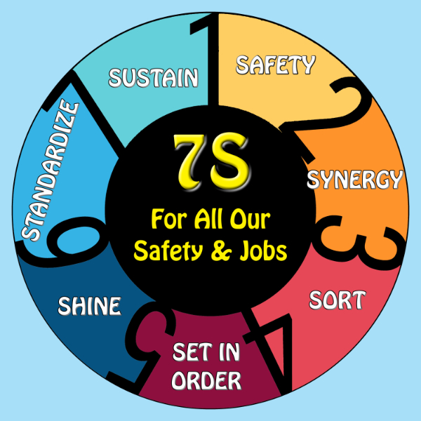 72049 5S, 6S, 7S lean manufacturing safety floor sticker